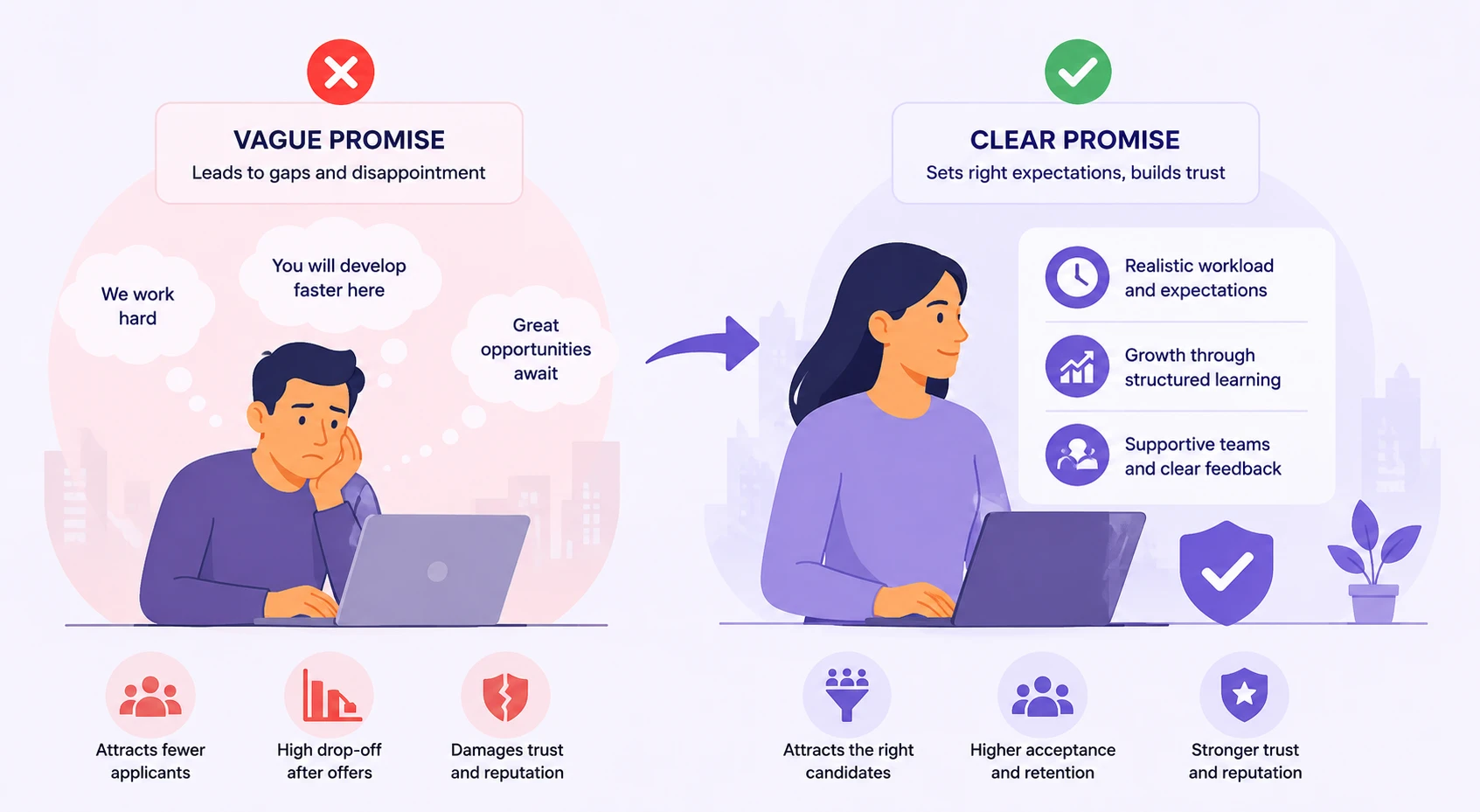 From Vague to Clear Promises